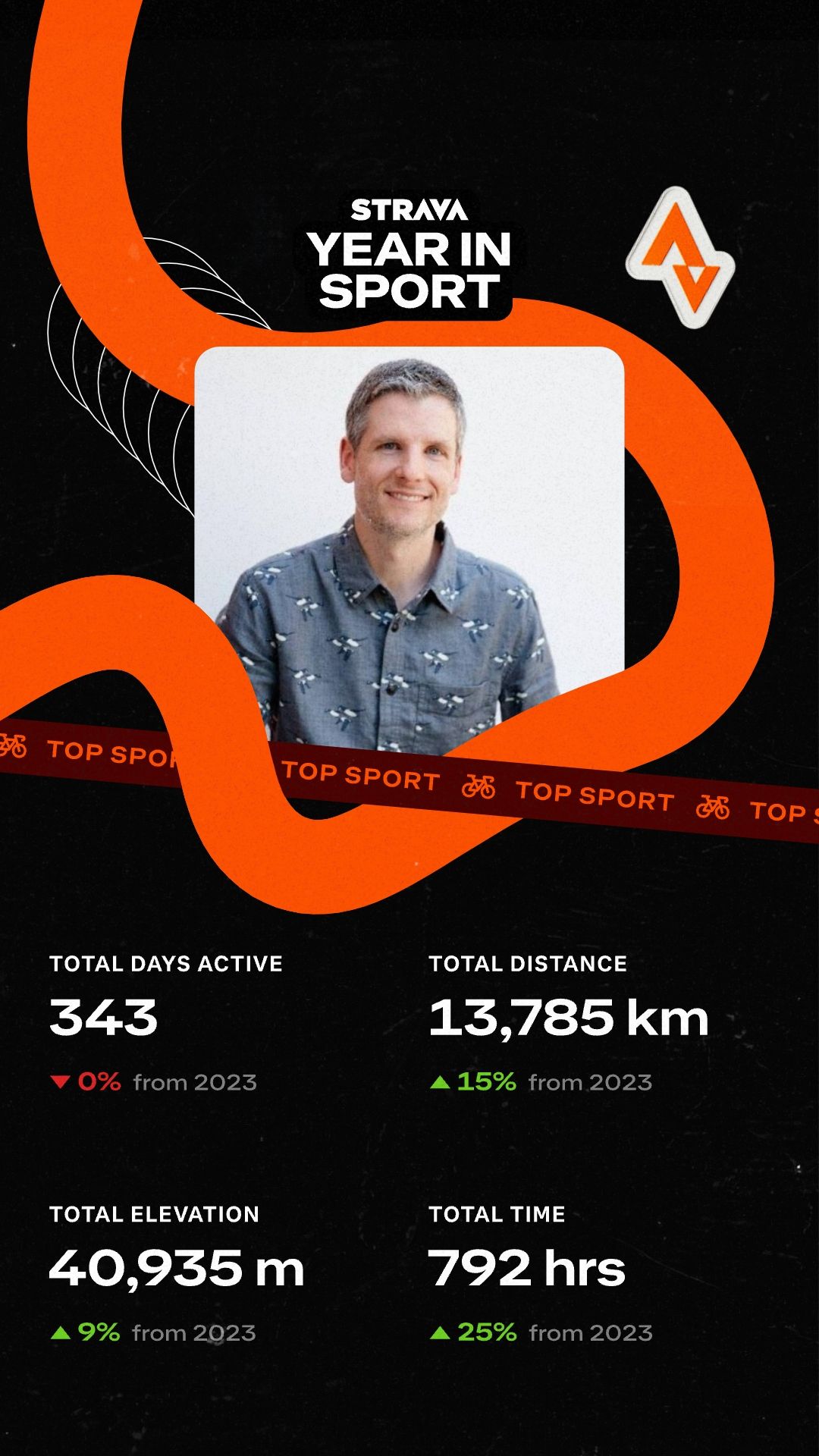 My Year in Cycling